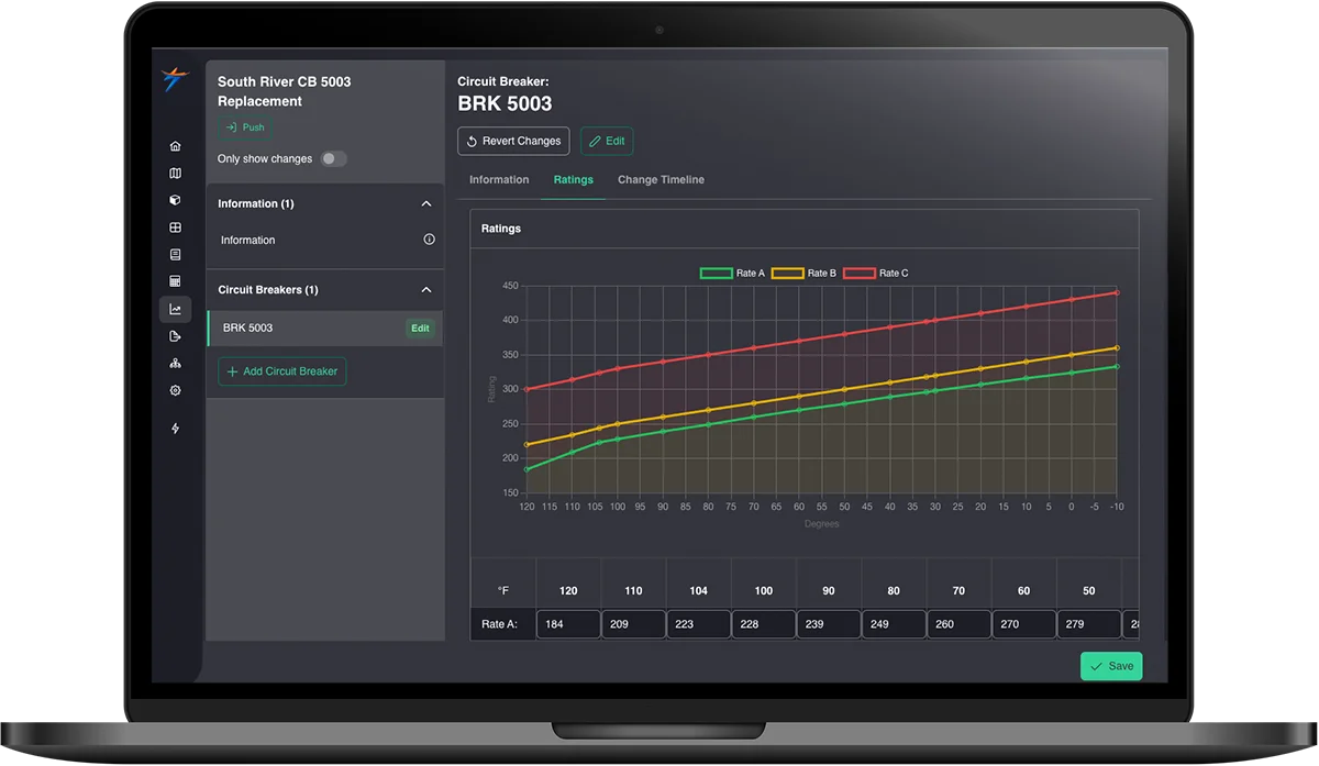 FPS GIM equipment ratings and data management